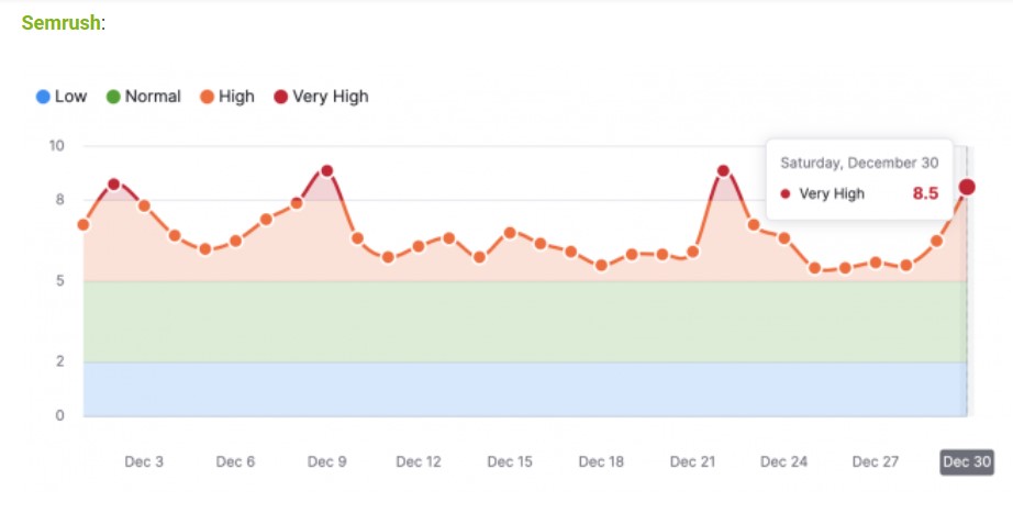 resultados de búsqueda de Google tuvieron un comportamiento fluctuante